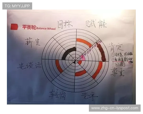 最佳战术思路：教练的大招！，教练技术百度百科